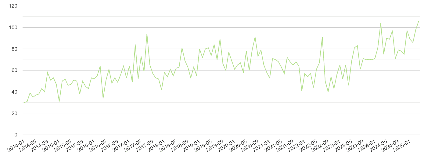Redhill other crime volume