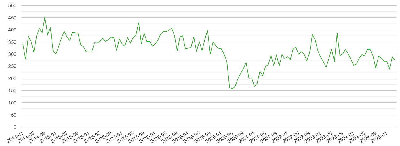 Redhill other theft crime volume