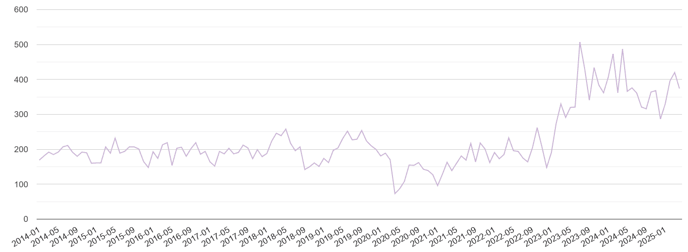 Redhill shoplifting crime volume