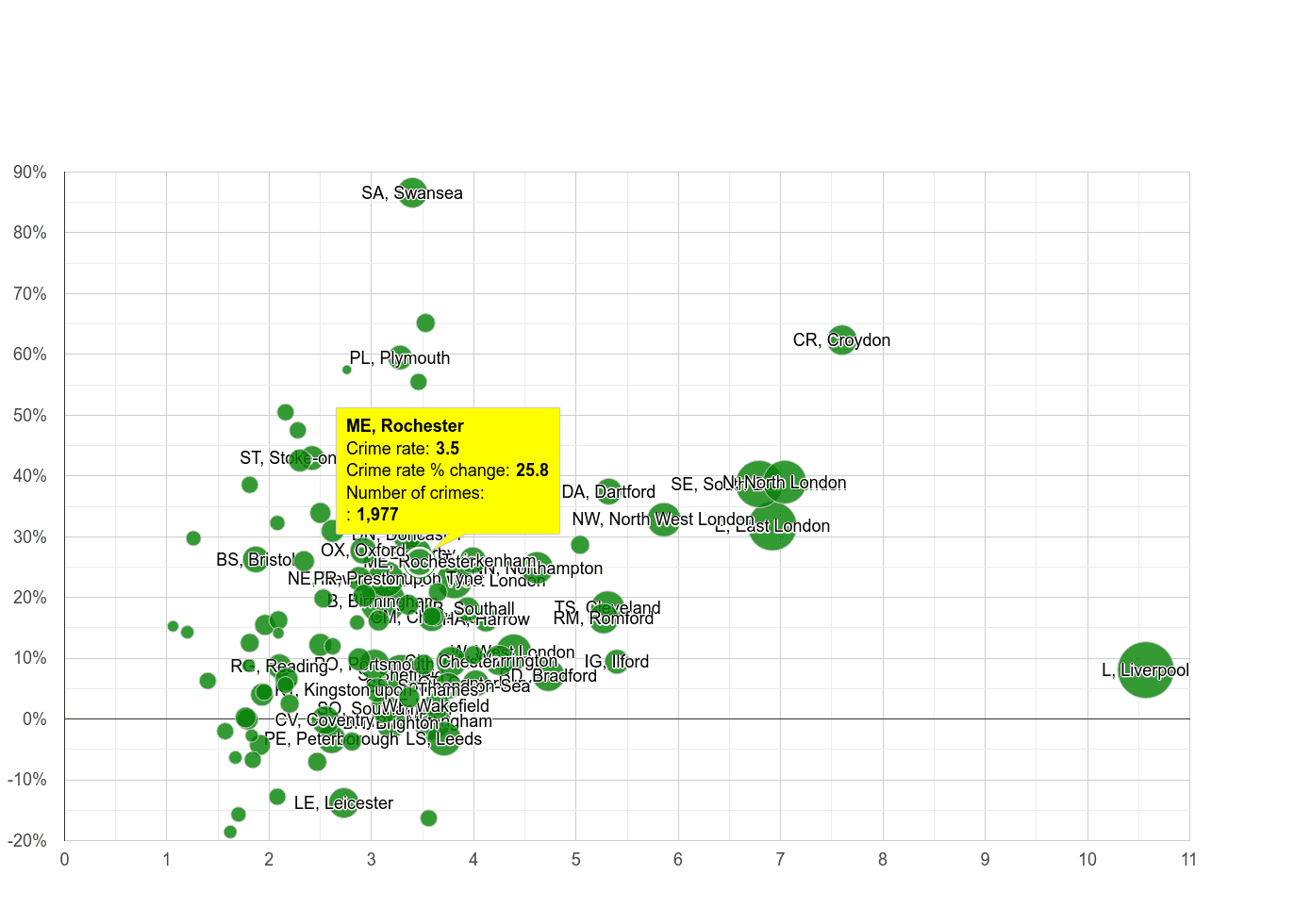 Rochester drugs crime rate compared to other areas