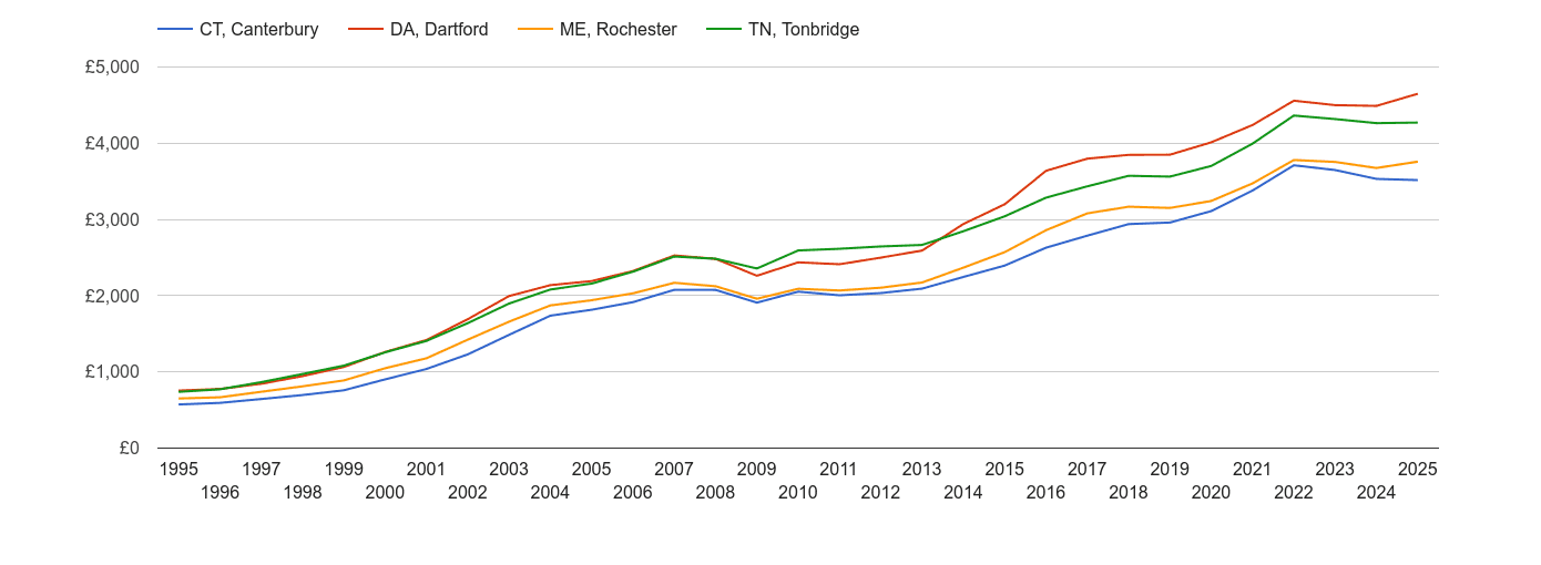 Rochester house prices per square metre in maps and graphs.