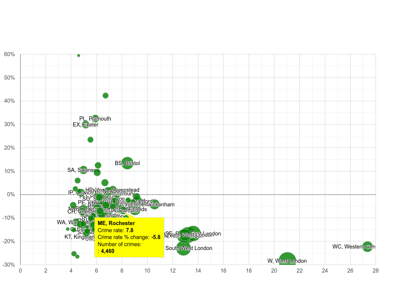 Rochester other theft crime rate compared to other areas
