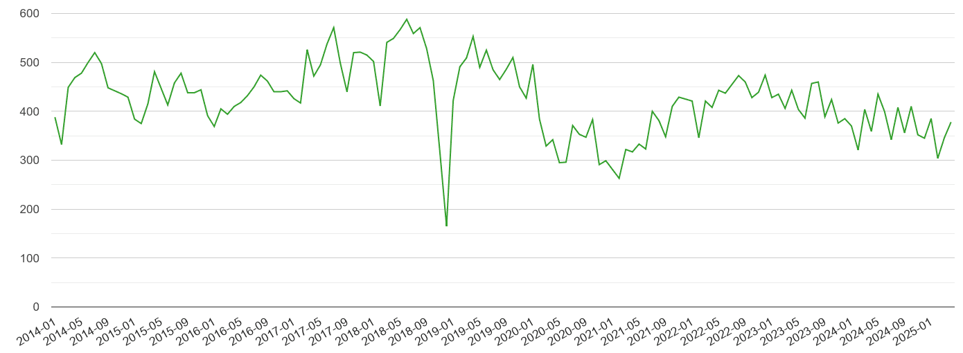 Rochester other theft crime volume