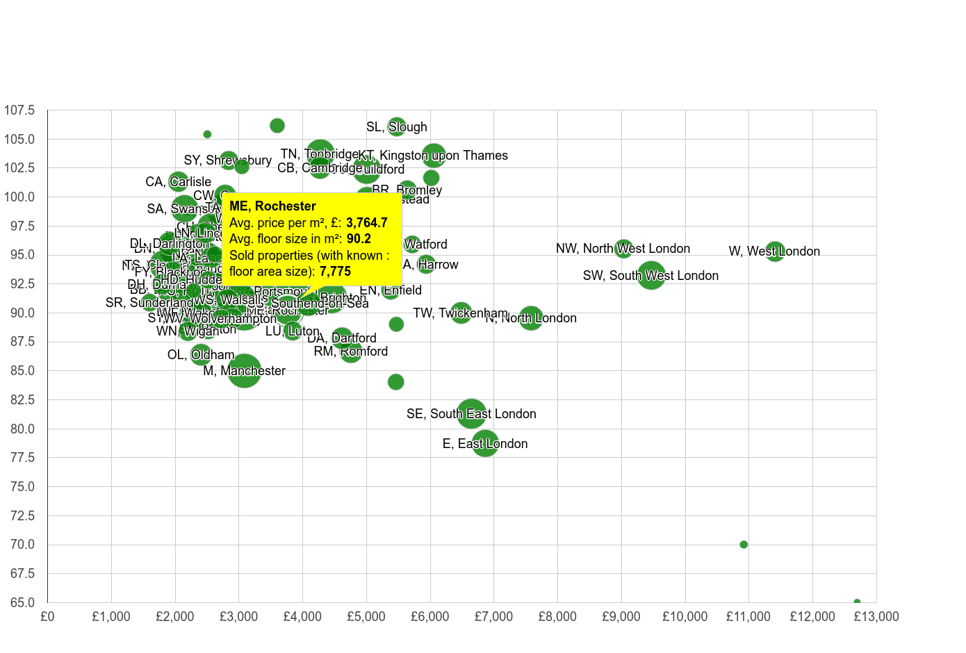 Rochester house prices per square metre in maps and graphs.