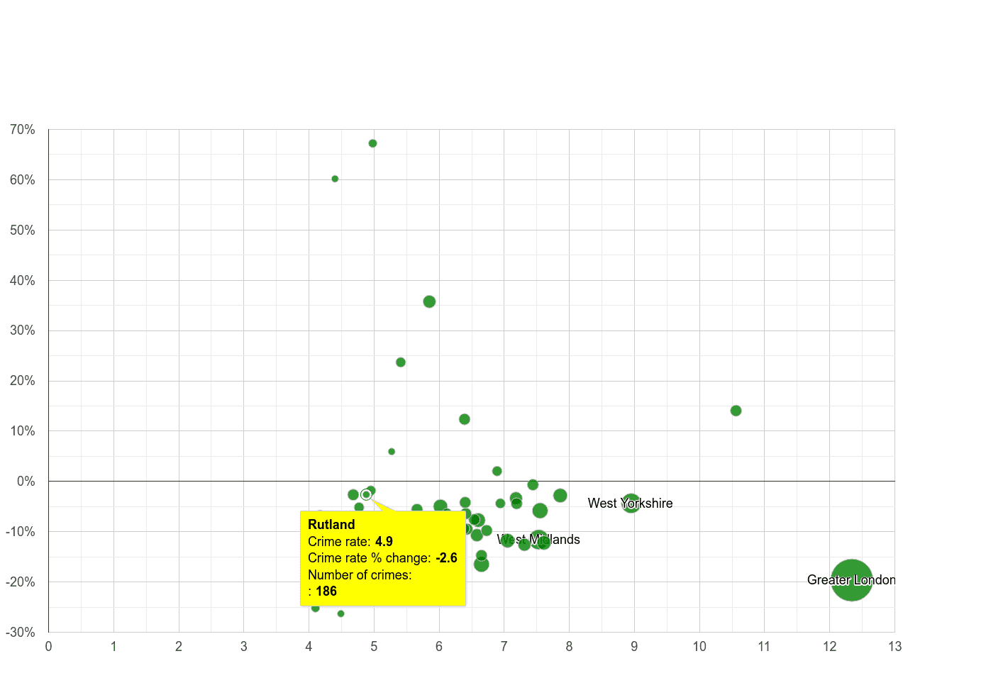 Rutland other theft crime rate compared to other counties