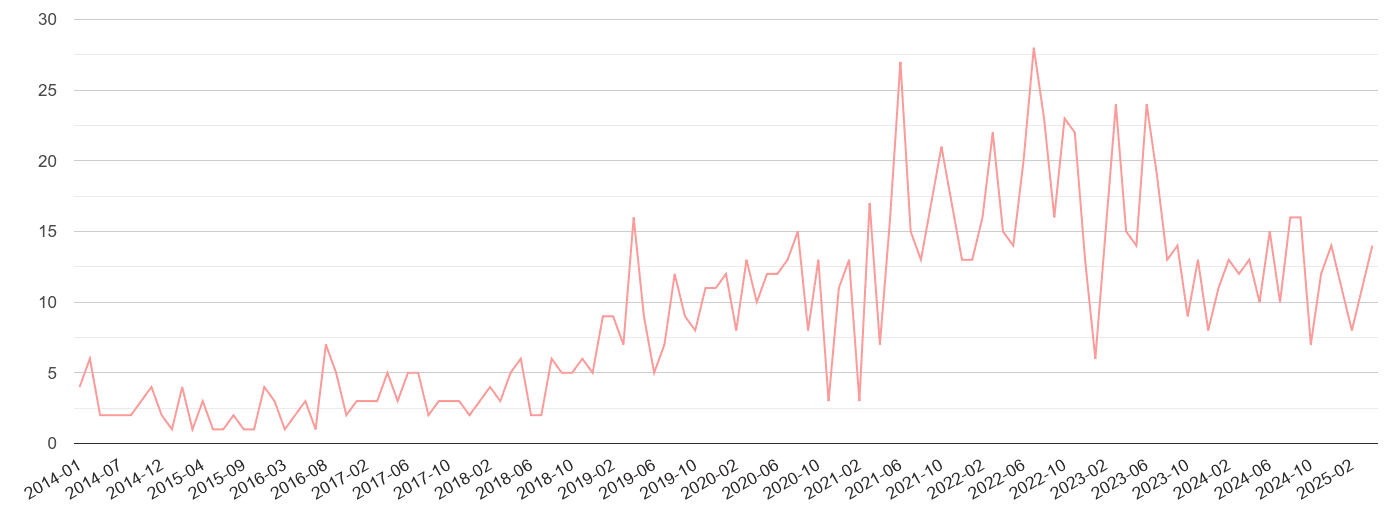 Rutland public order crime volume
