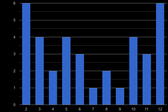 Rutland theft from the person crime seasonality