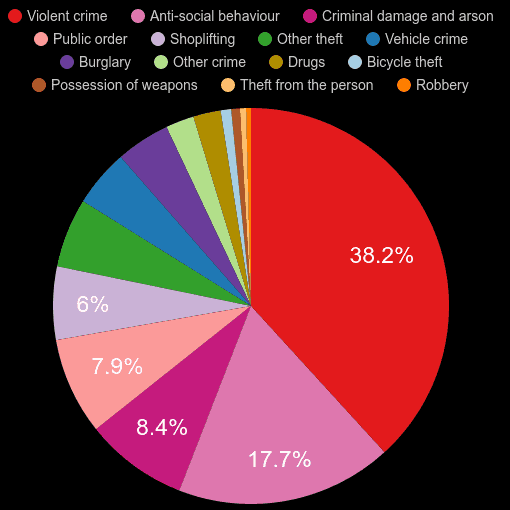 Salisbury crime statistics