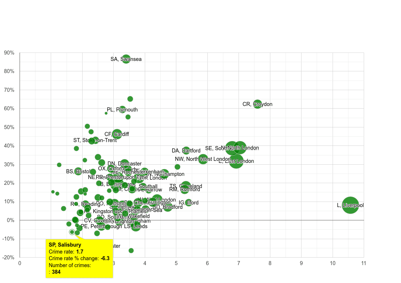 Salisbury drugs crime rate compared to other areas