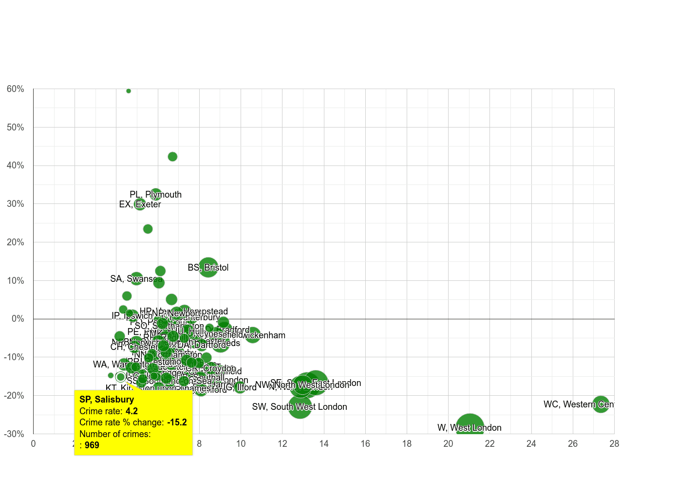 Salisbury other theft crime rate compared to other areas
