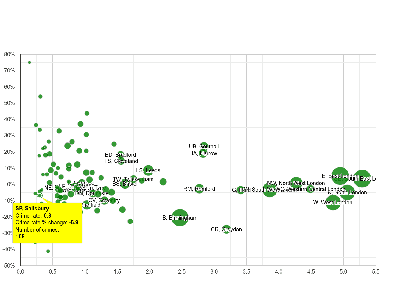 Salisbury robbery crime rate compared to other areas