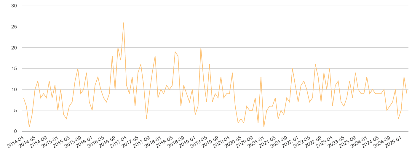 Salisbury theft from the person crime volume