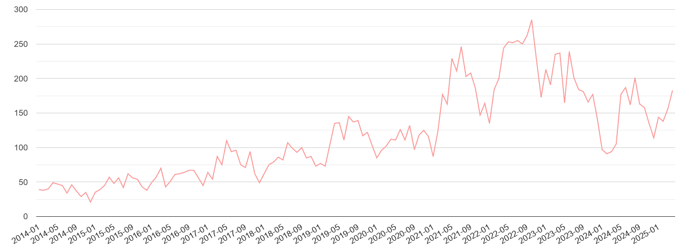 Shrewsbury public order crime volume