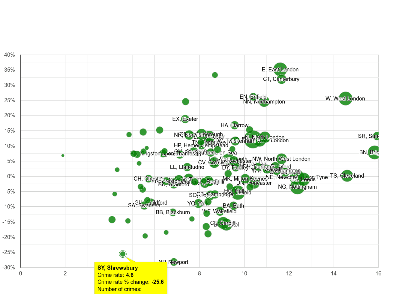 Shrewsbury shoplifting crime statistics in maps and graphs.
