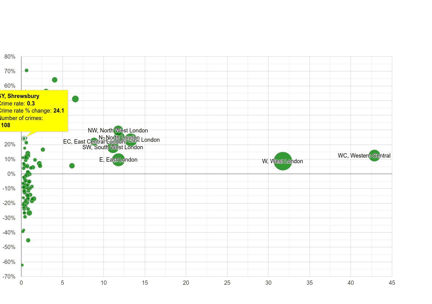 Shrewsbury theft from the person crime rate compared to other areas