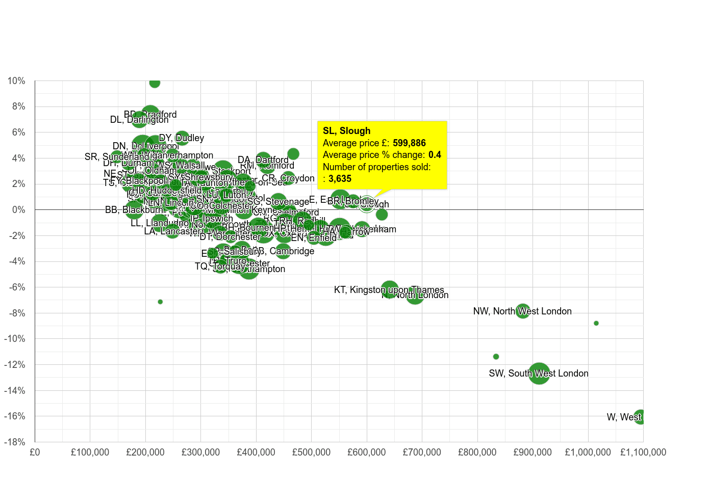 Slough house prices in maps and graphs.