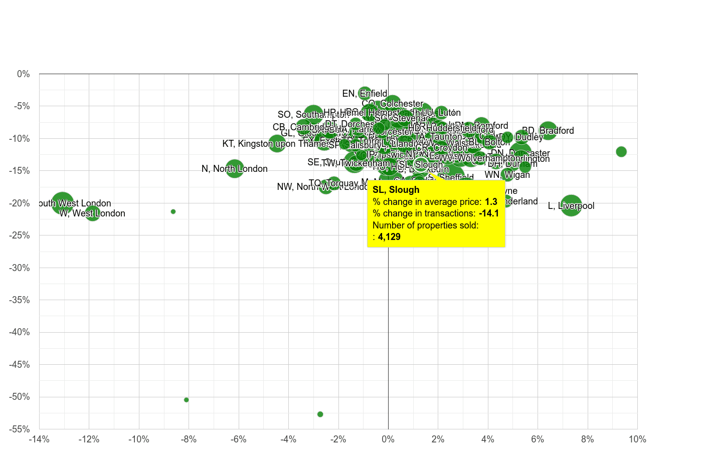Slough property sales volumes in maps and graphs.