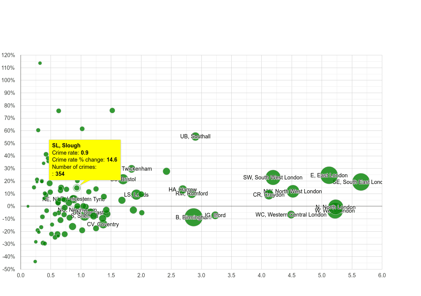 Slough Robbery Crime Statistics In Maps And Graphs.