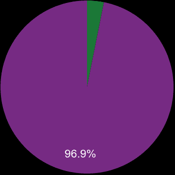 Slough sales share of new homes and older homes