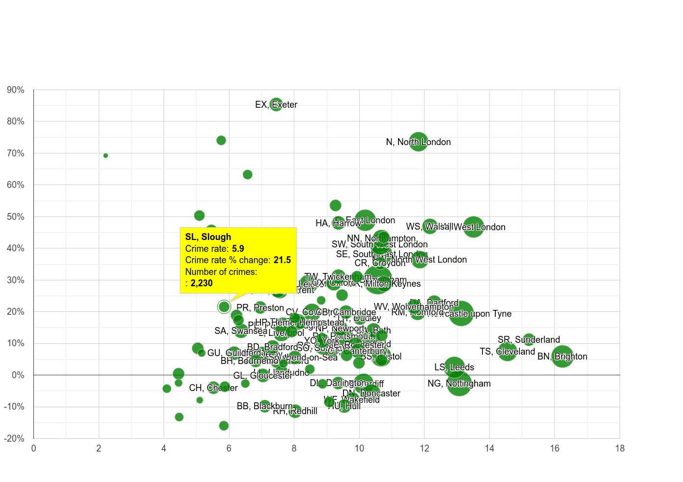 Slough shoplifting crime rate compared to other areas