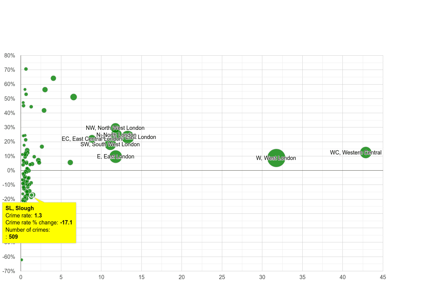 Slough theft from the person crime rate compared to other areas