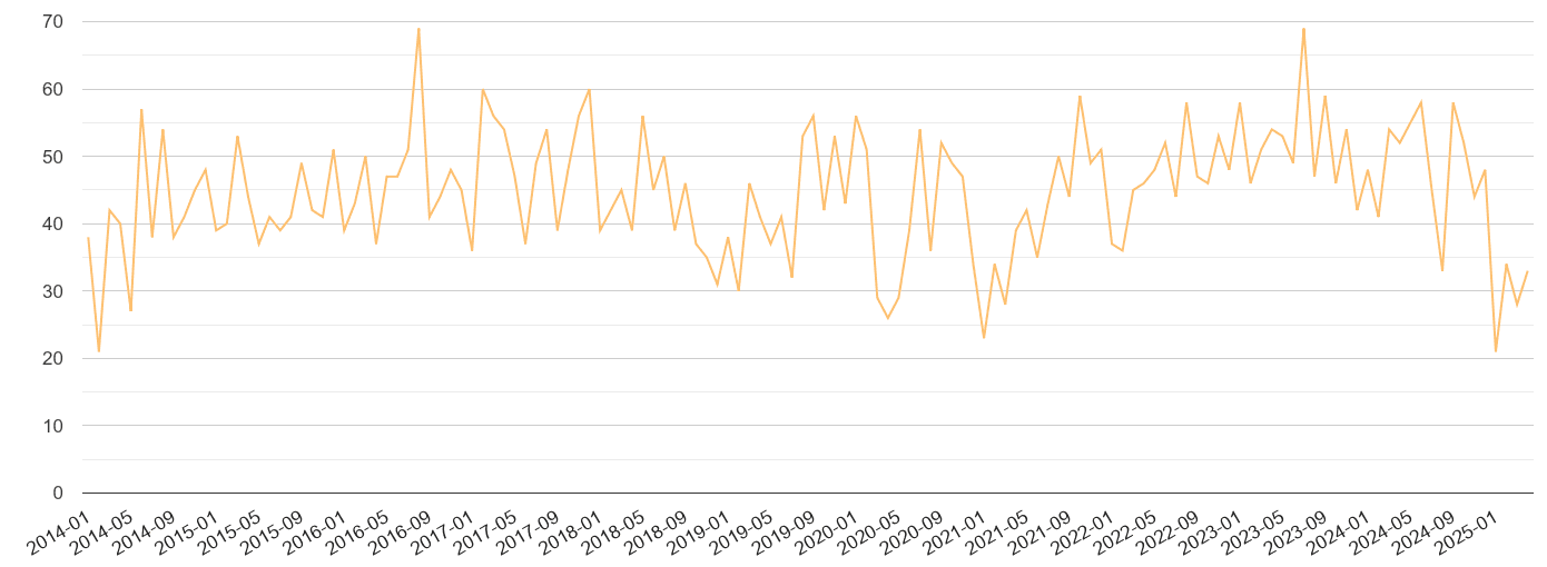 Slough theft from the person crime volume