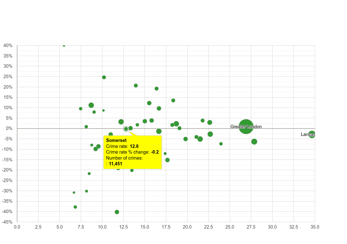 Somerset antisocial behaviour crime statistics in maps and graphs.