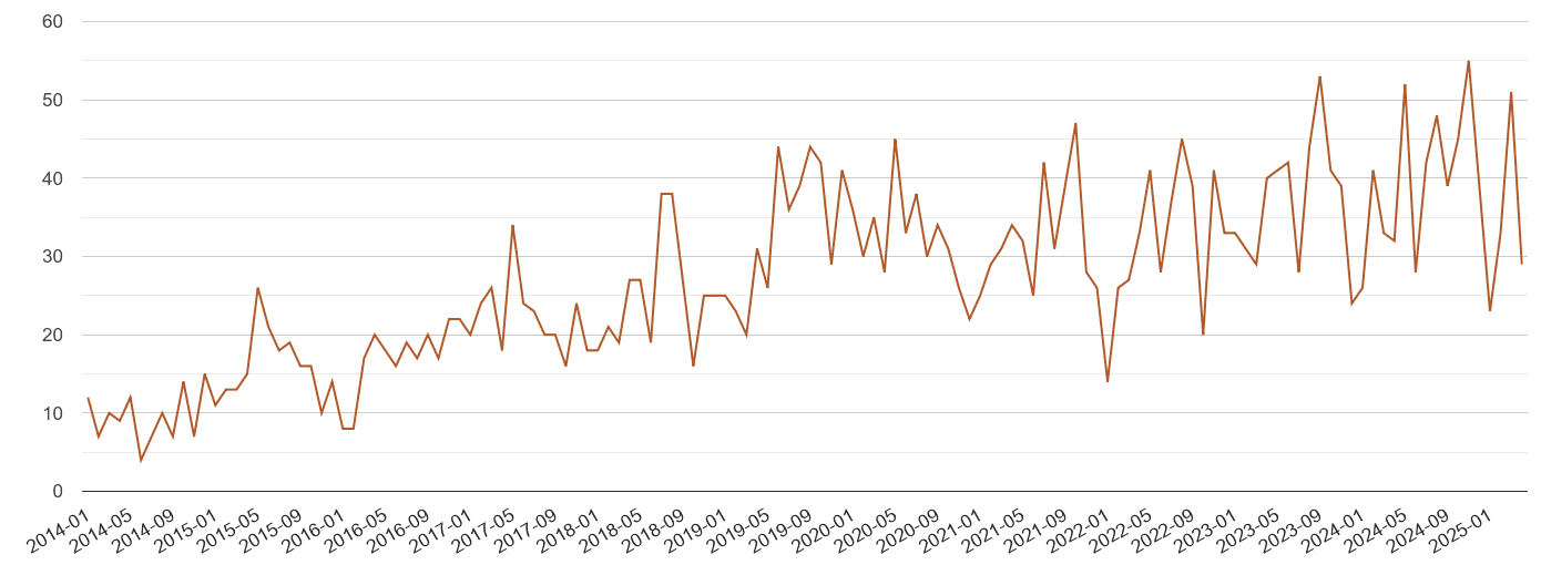 Somerset possession of weapons crime volume