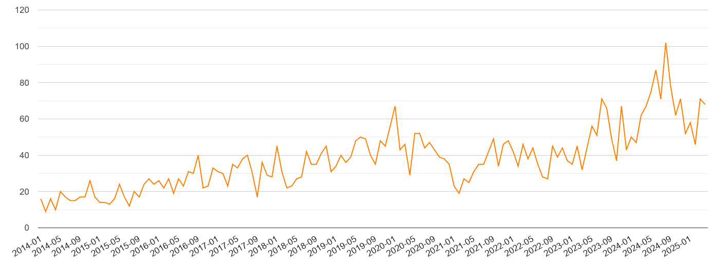 Somerset robbery crime volume