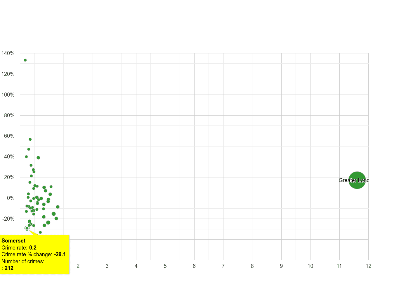 Somerset theft from the person crime rate compared to other counties