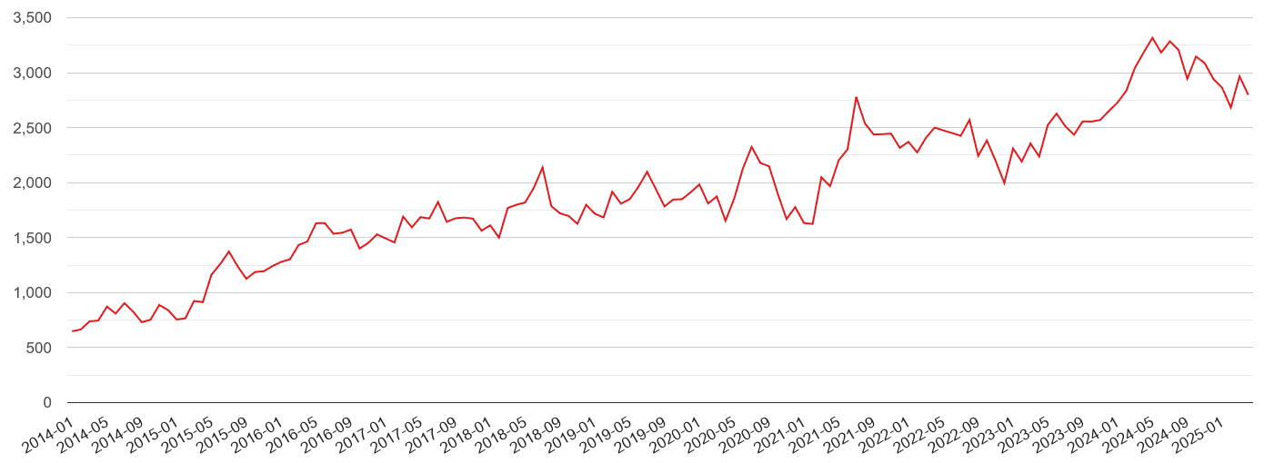 Somerset violent crime volume