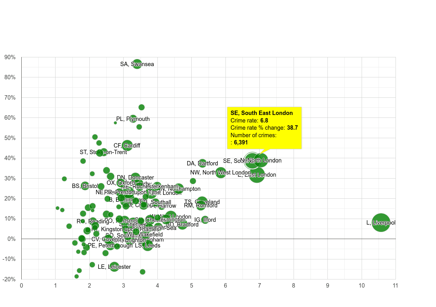 South East London drugs crime rate compared to other areas