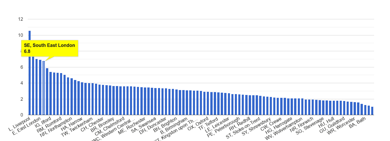 South East London drugs crime rate rank