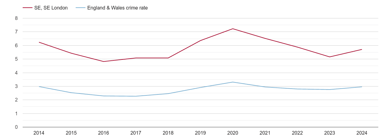 South East London drugs crime rate