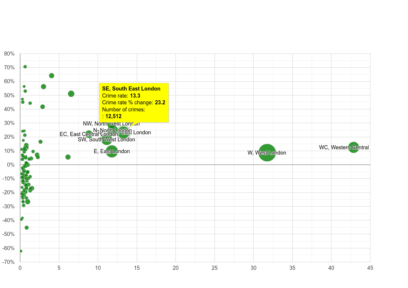 South East London theft from the person crime rate compared to other areas