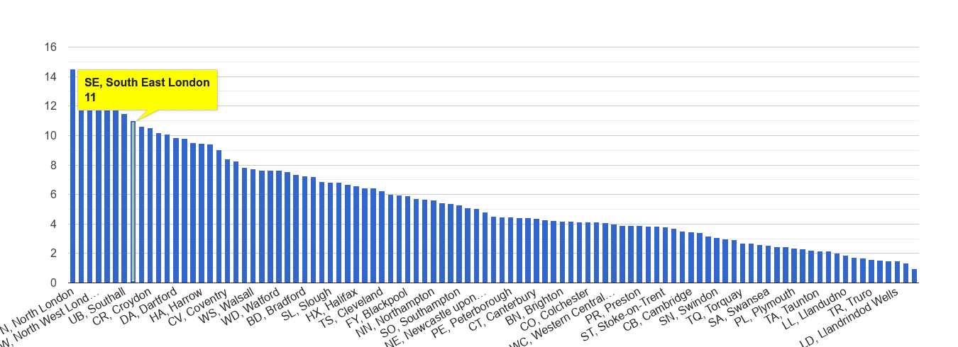 South East London vehicle crime rate rank