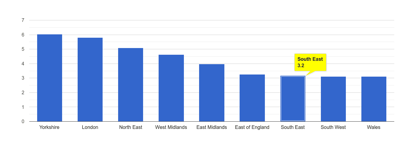 South East burglary crime rate rank