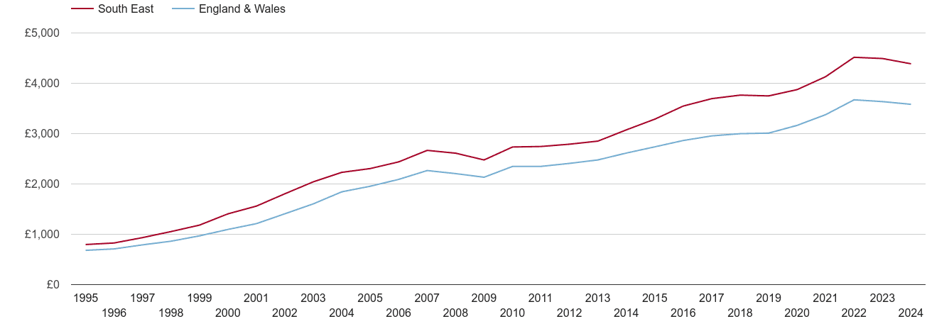 South-east House Prices In Maps And Graphs.