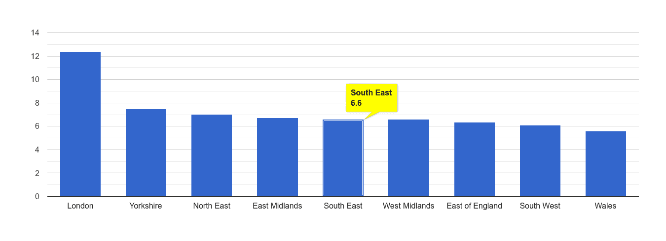 South East other theft crime rate rank