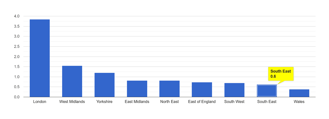 South East robbery crime rate rank