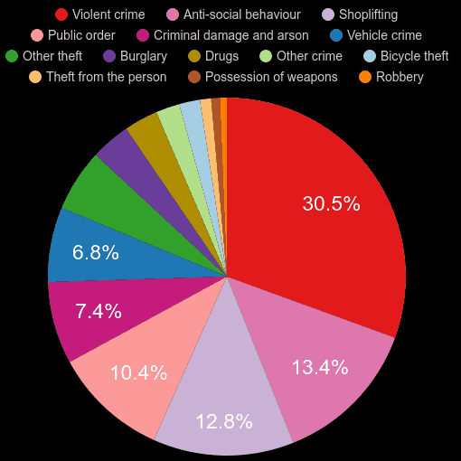 South Glamorgan crime statistics