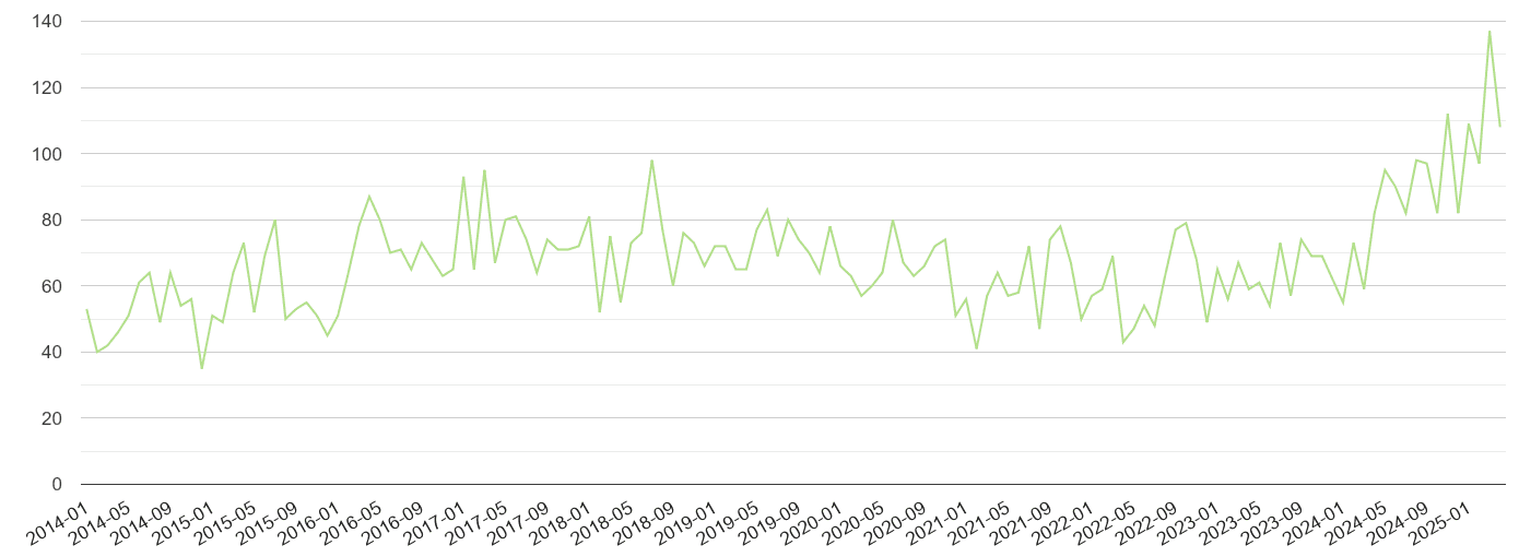 South Glamorgan other crime volume