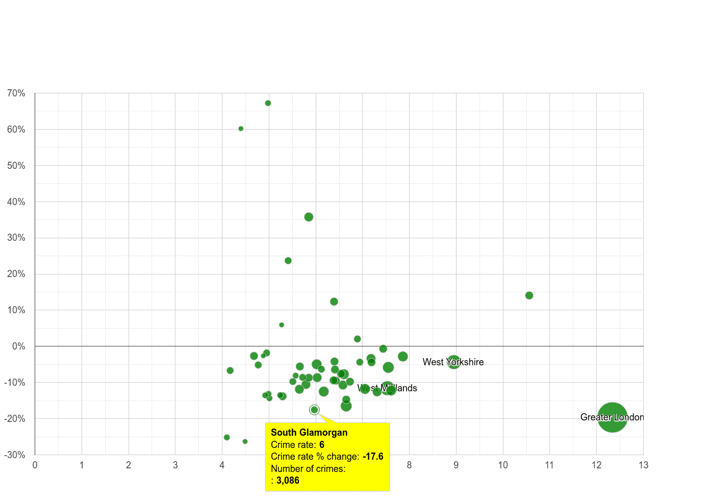 South Glamorgan other theft crime rate compared to other counties