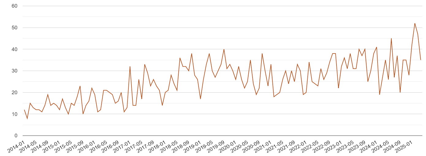 South Glamorgan possession of weapons crime volume