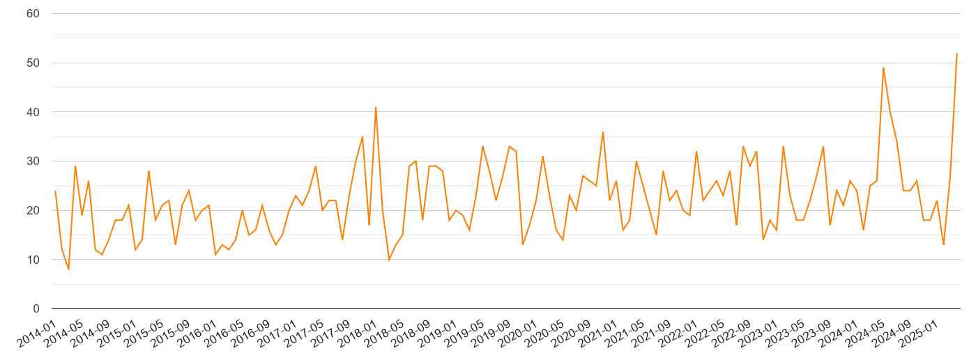 South Glamorgan robbery crime volume