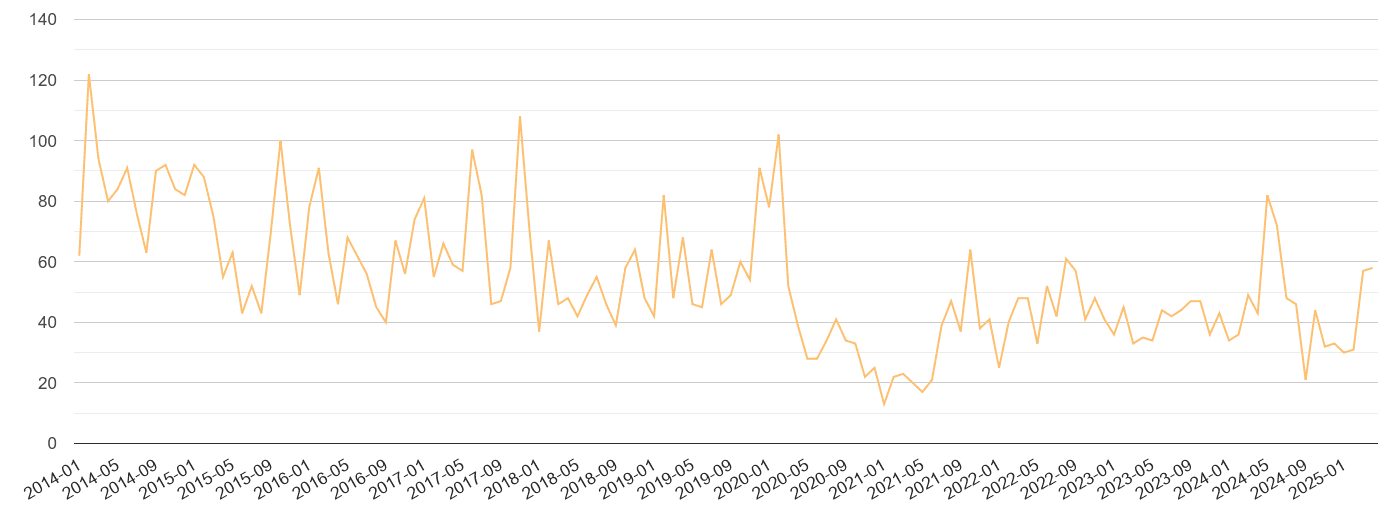 South Glamorgan theft from the person crime volume