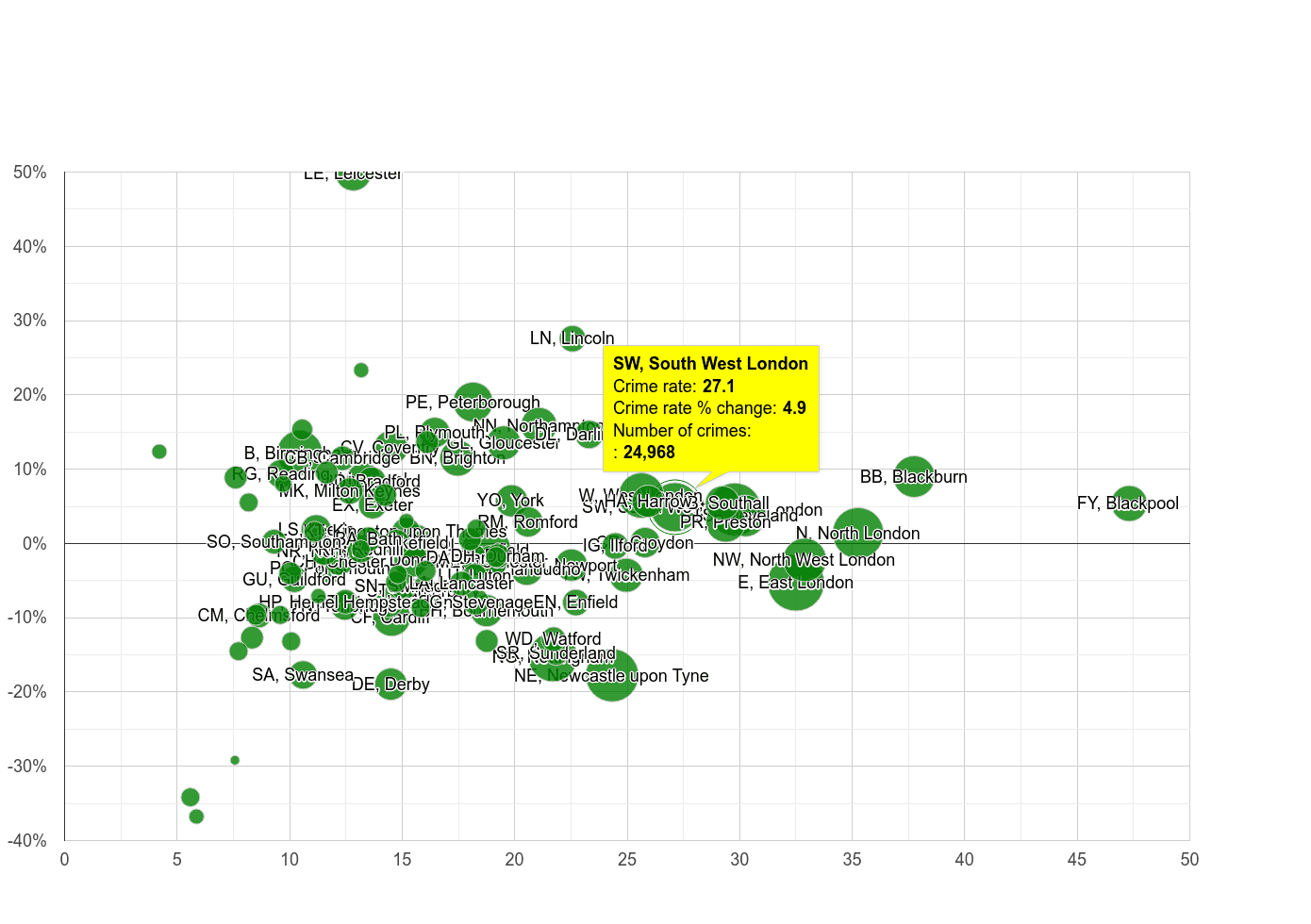 South West London antisocial behaviour crime rate compared to other areas