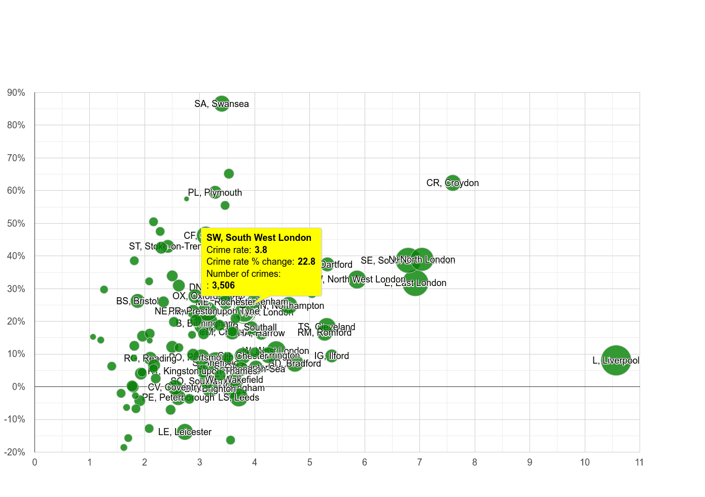South West London drugs crime rate compared to other areas