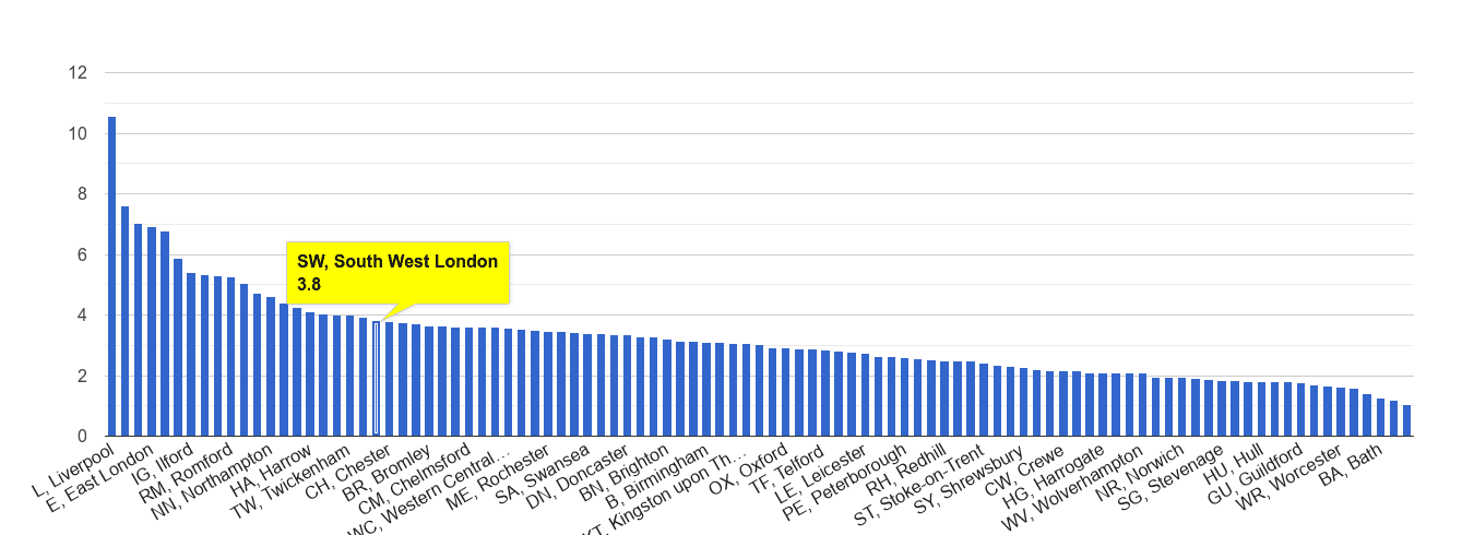 South West London drugs crime rate rank