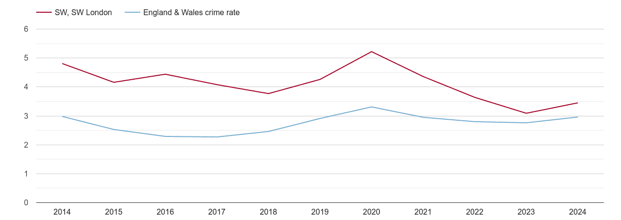 South West London drugs crime rate